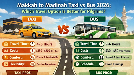 Makkah to Madinah Taxi vs Bus 2026