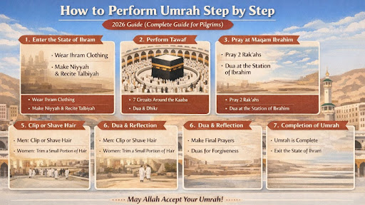 How to Perform Umrah Step by Step 2026