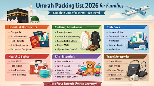 Umrah Packing List 2026 for Families