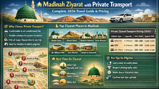 Madinah Ziyarat with Private Transport