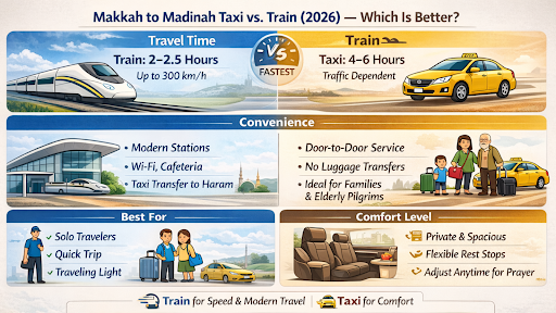 Makkah to Madinah Taxi vs Train 2026