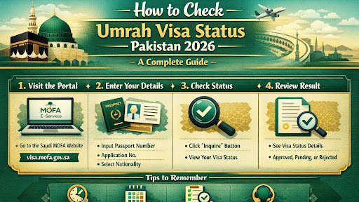 How to Check Umrah Visa Status Pakistan 2026