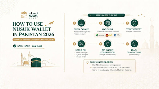 How to Use Nusuk Wallet in Pakistan 2026 Payment Screen