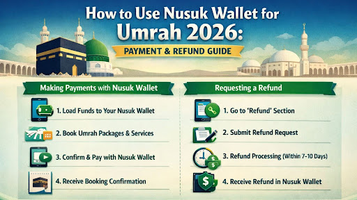 Nusuk Wallet for Umrah 2026