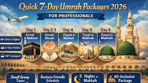 Quick 7-Day Umrah Packages 2026 for Professionals - UmrahTravels.pk