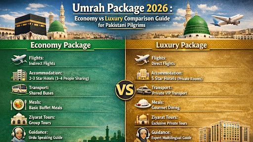 Umrah Package 2026: Economy vs Luxury Comparison