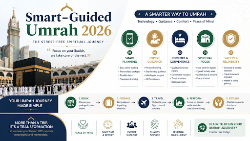 Smart-Guided Umrah 2026